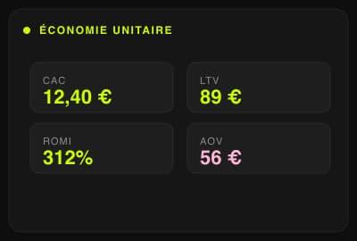 Économie unitaire