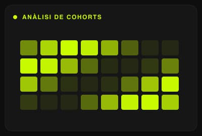 Anàlisi de cohorts
