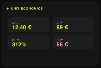 Unit Economics