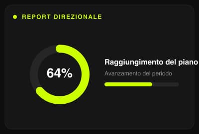 Report gestionali