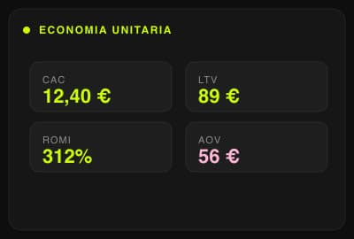 Unit economics